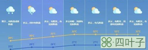 广东河源天气预报15天新闻广东河源市未来15天天气预报