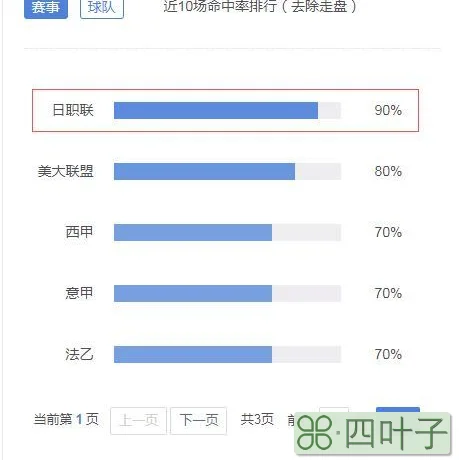 小炮跟单：日职近期盘口10中9！今晚拜仁PK皇马