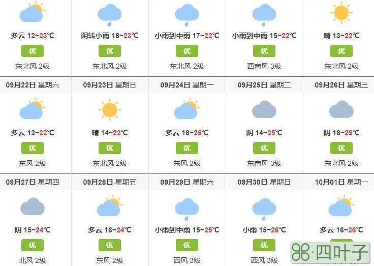 北京天气预报9月21日未来三天北京天气穿衣指数一周