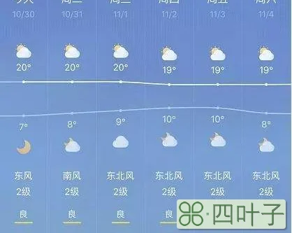 近半个月北京的天气预报15天10月北京穿什么