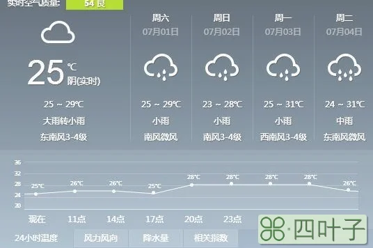 未来3个月天气雨水情况还有雨吗未来几天雨水天气预报