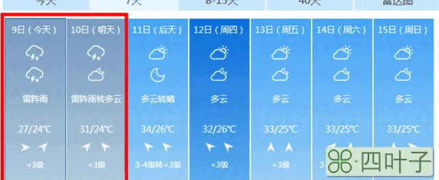 看看最近的天气预报明天气温