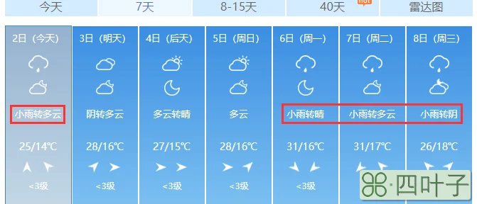 未来几天忻州天气忻州2345天气预报