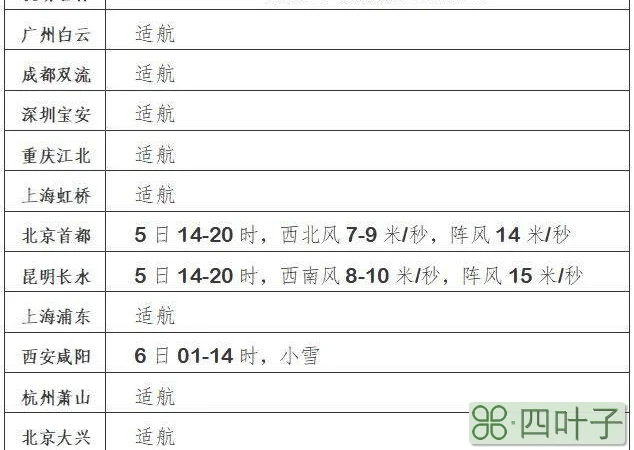 2022年3月5日西安的天气预报西安疫情从几号开始的