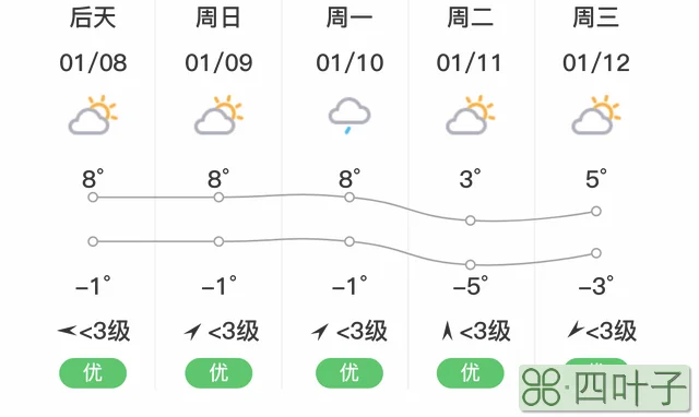 天气预报查询未来三天江苏盐城全国十天天气趋势预报