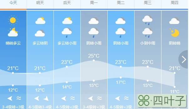 临汾明天天气怎么样今日天气