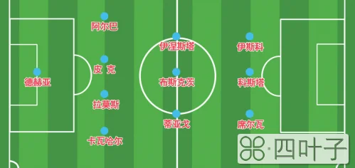 2018西班牙世界杯23人大名单 最新国家足球队阵容