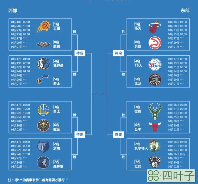 2022年2021-22赛季NBA季后赛对阵图 赛程时间表出炉