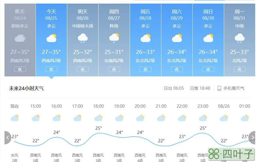 1月份的天气预报2022年1月份天气记录