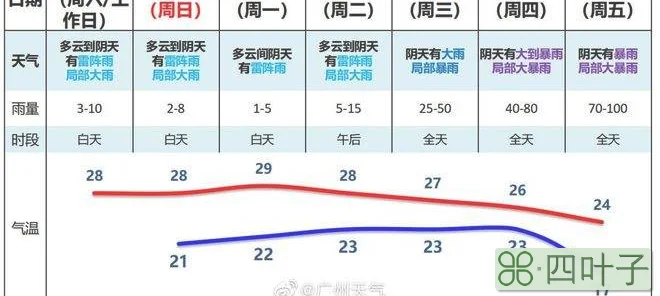 广州天气40天预报广州市未来40天气预报