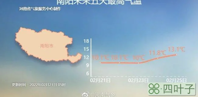 新野县未来40天天气预报方城天气
