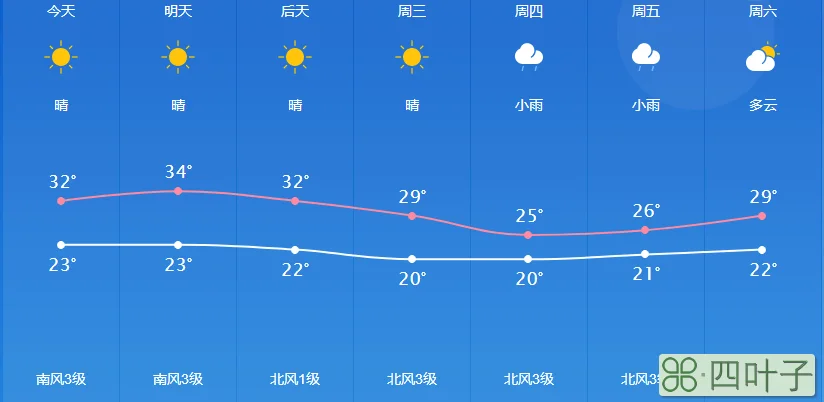 最近三天天气预报图片最近三天的天气预报