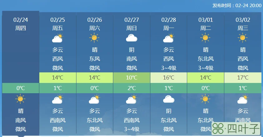 天气预报最新视频中央一台西安国家气象局