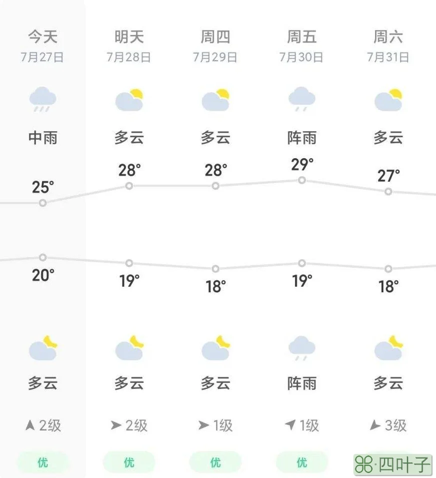 湖南未来几天天气湖南未来二三天天气