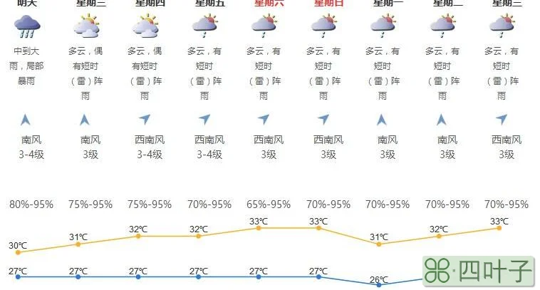 过去的天气预报如何查中国天气网数据