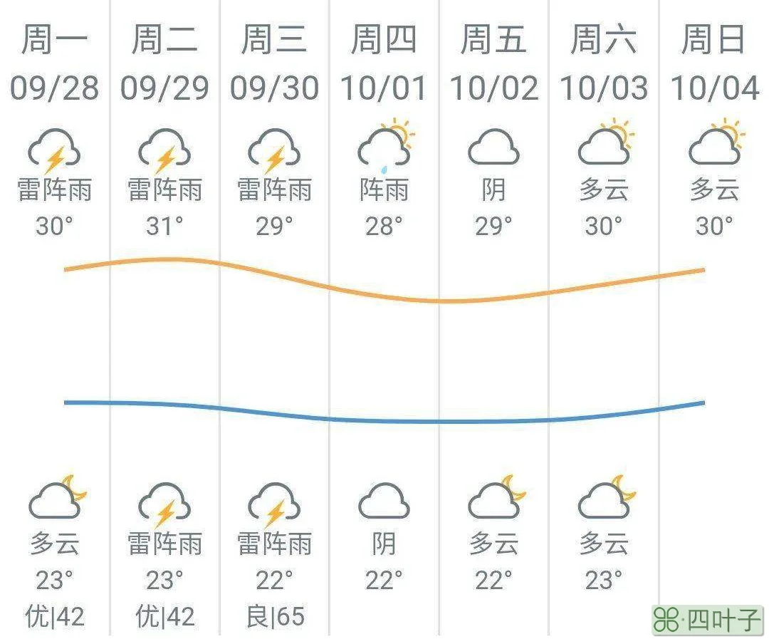 北京最近60天天气预报北京天气预报50天