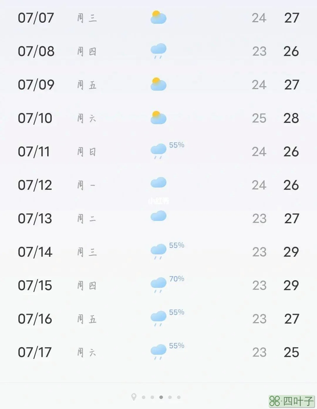 中国青岛10天内的天气预报青岛海洋天气预报