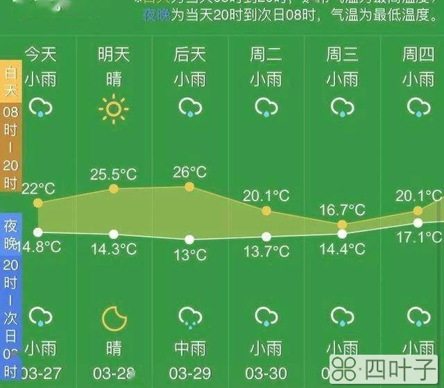 二连浩特市未来15日天气预报二连浩特天气预报一周天气