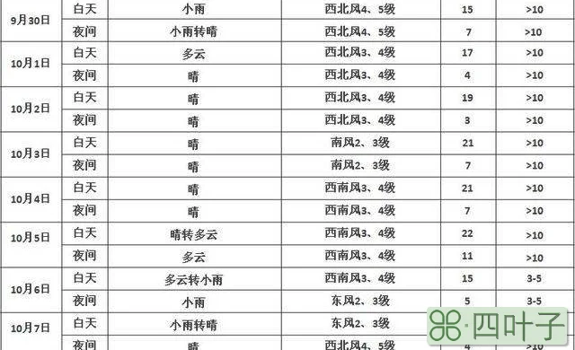 赤峰市一周天气预报长春一周天气预报