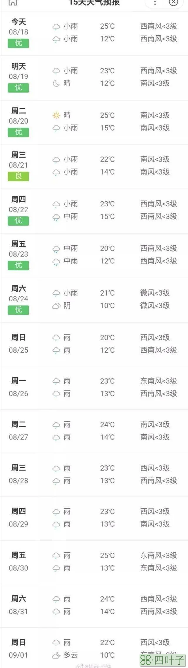 广东省中山市未来40天天气广东中山未来30天天气