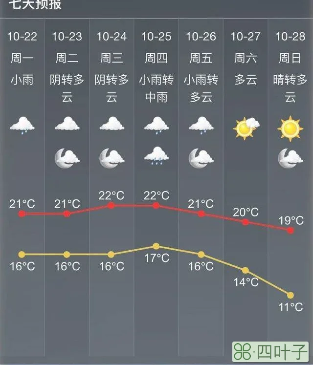 江西省天气预报7天查询江西预报15天查询