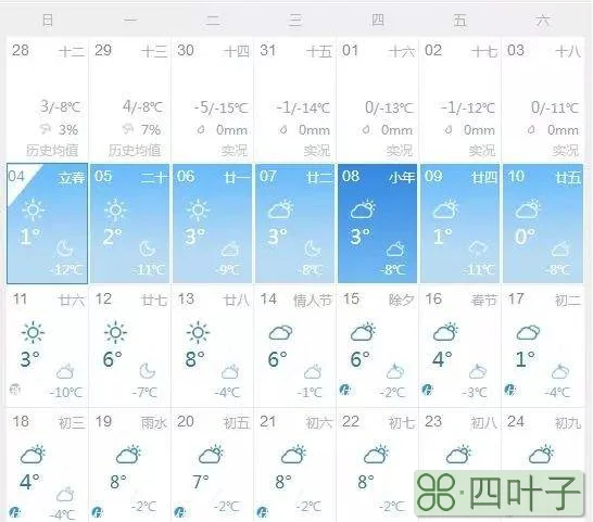 甘肃未来15天天气预报陇南天气