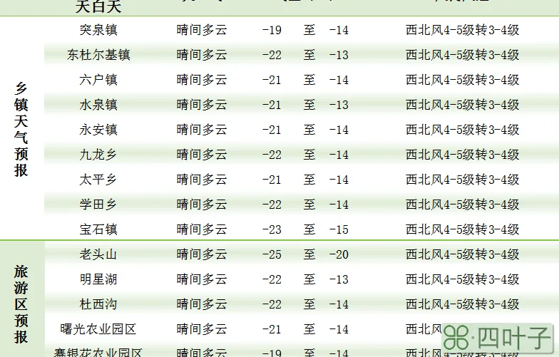 2021年北京1月份天气2021年北京4月份天气