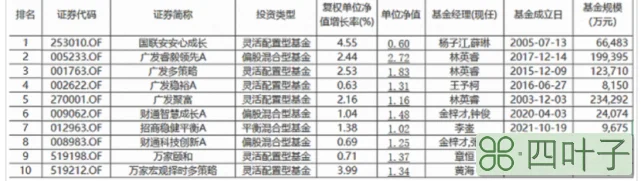 建三江天气预报一周富锦天气预报