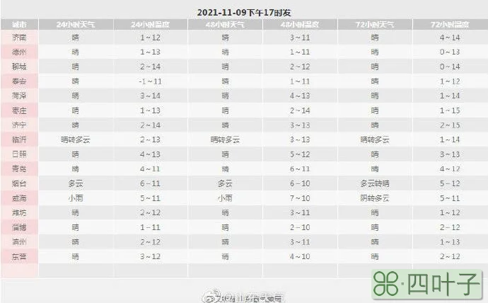 今晚山东省天气预报视频今晚天气预报视频直播