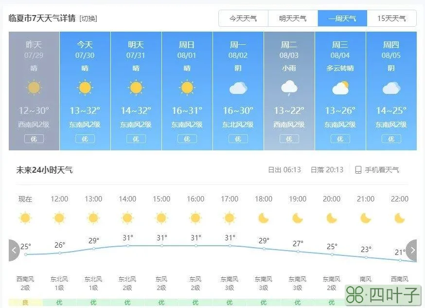 湖北襄阳天气预报一周天气襄阳天气40天