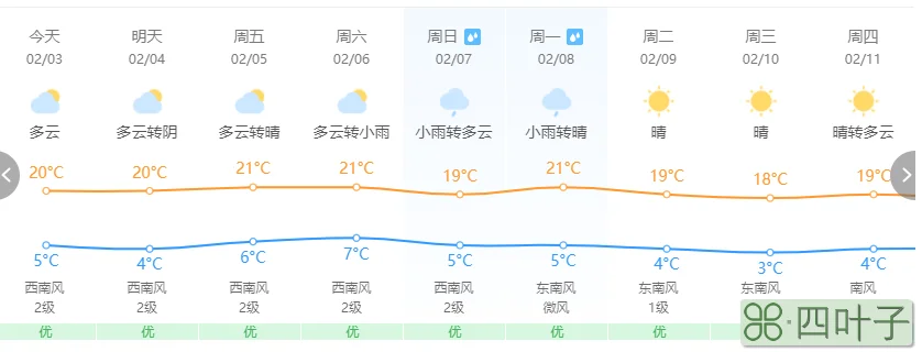 北京未来15天天气预报15天北京未来30天天气