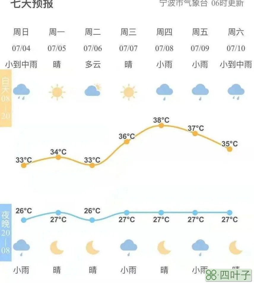 北京未来15天天气预报15天北京未来30天天气