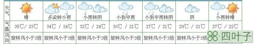 天气预报最新视频中央一台西安国家气象局