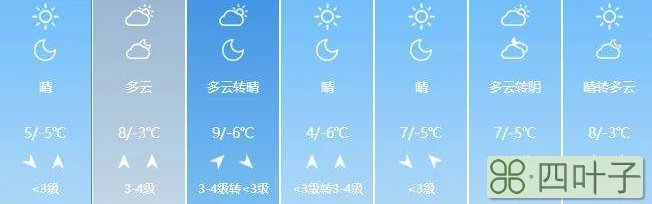 2022年3月天气预报广州广州天气预报一周