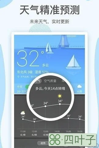 明天上海24小时天气预报上海市明天天气预报24小时
