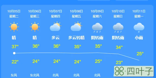 西安长安区天气预报近15天天气长安区未来15天的天气