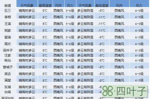 北京今日夜间天气预报今天晚上北京天气预报