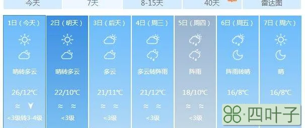 揭阳未来三天天气预报潮州天气