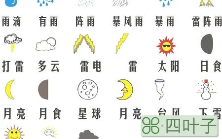 天气预报符号怎么识别天气预报的标志如何认