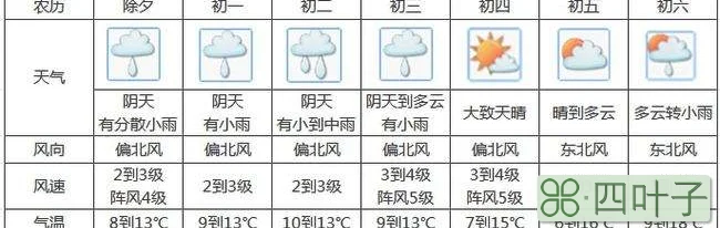 江门天气预报15广东江门未来30天天气