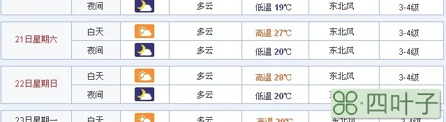 未来三亚天气预报15天的简单介绍