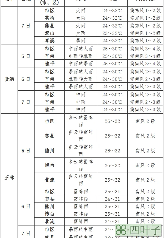 玉林天气预报15天30天玉林天气15天天气预报