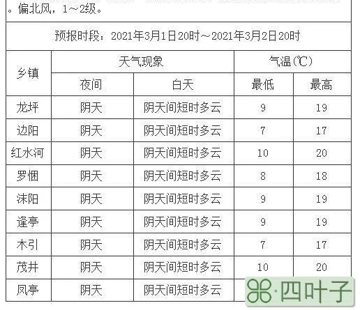 2021年北京1月份天气2021年北京4月份天气