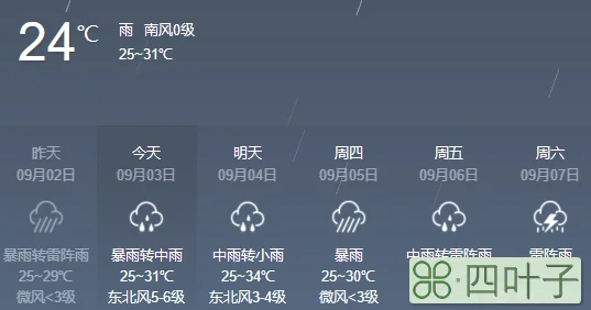 安徽合肥天气预报5号合肥天气30天正确