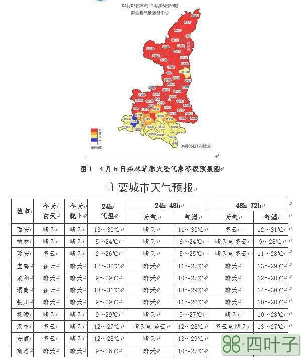 府谷天气预报15天鄂尔多斯天气