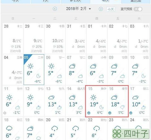 安徽合肥天气预报5号合肥天气30天正确