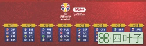 2019篮球世界杯抽签规则：中国进A组 在北京打小组赛