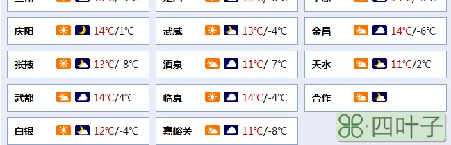 甘肃未来15天天气预报陇南天气