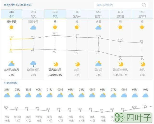 张家口坝上天气预报一周天气张家口天气预警最近天气