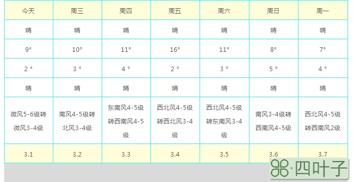中国青岛10天内的天气预报青岛海洋天气预报